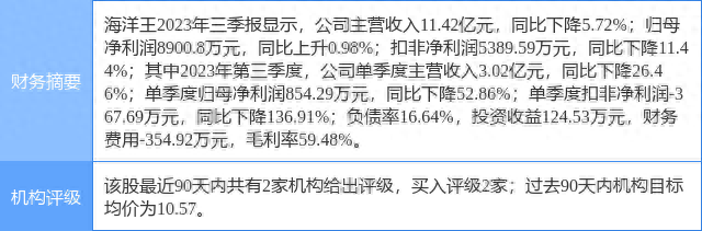 海洋王涨5.07%，国信证券二个月前给出“买入”评级