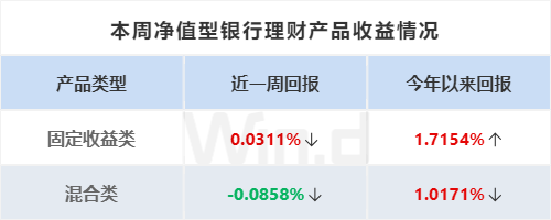 财富周刊：基金净值估算话题引热议