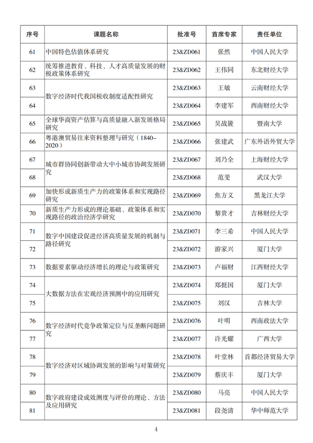 名单来了！2023年度国家社科基金重大项目立项公布