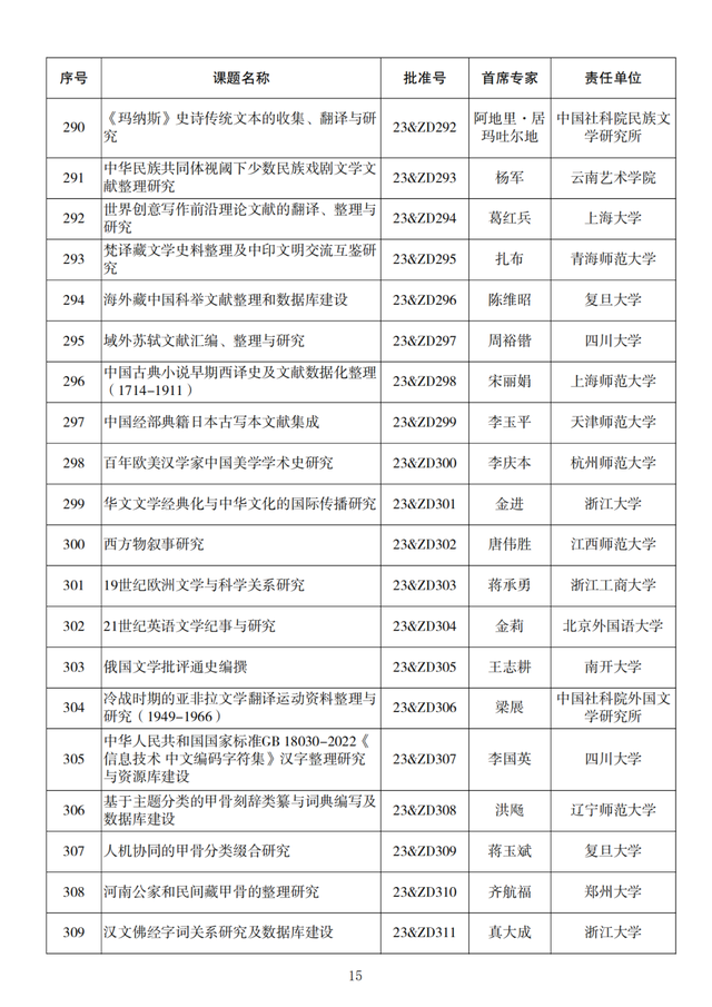 名单来了！2023年度国家社科基金重大项目立项公布