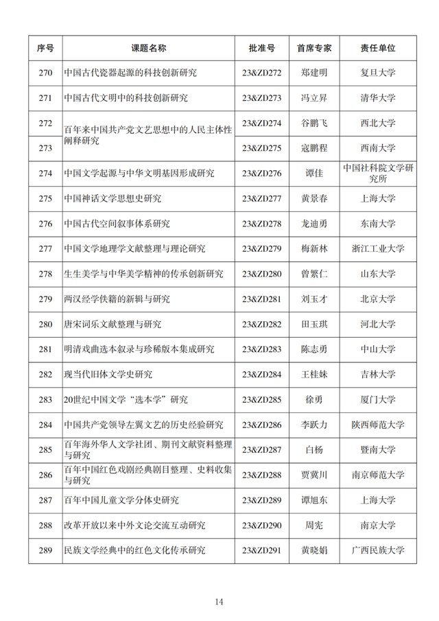 名单来了！2023年度国家社科基金重大项目立项公布