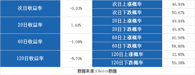 （8-20）先达股份连续三日收于年线之上