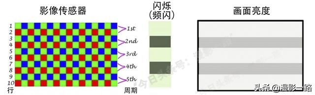 详解相机的机械快门、电子快门和电子前帘快门