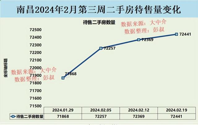 南昌房价五连跌，南昌楼市跌落神坛，南昌楼市2月总结出炉