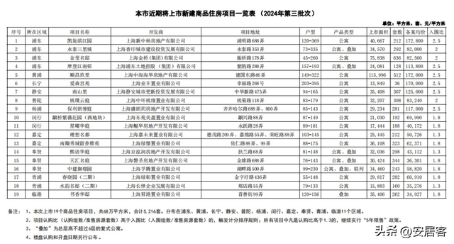 楼市风向：2月份新房“成绩单”辣眼，小阳春还有戏吗？