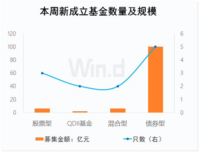 财富周刊：基金净值估算话题引热议