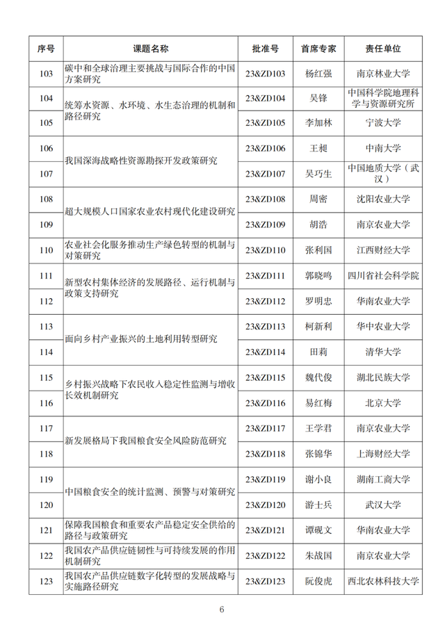 名单来了！2023年度国家社科基金重大项目立项公布