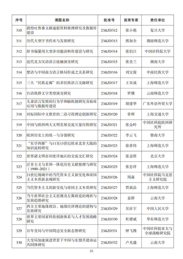 名单来了！2023年度国家社科基金重大项目立项公布