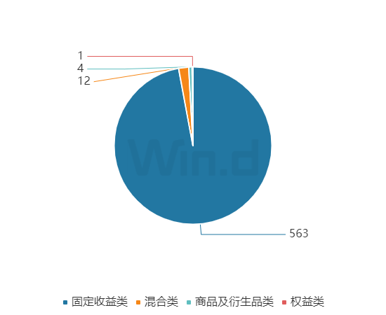 财富周刊：基金净值估算话题引热议