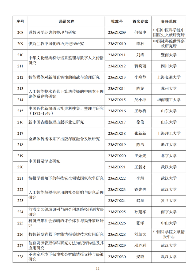 名单来了！2023年度国家社科基金重大项目立项公布