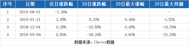 （8-20）先达股份连续三日收于年线之上