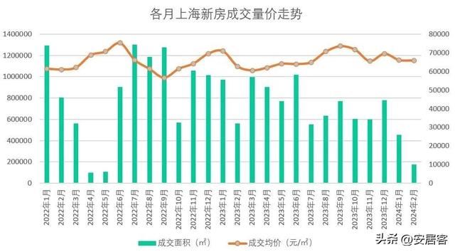 楼市风向：2月份新房“成绩单”辣眼，小阳春还有戏吗？