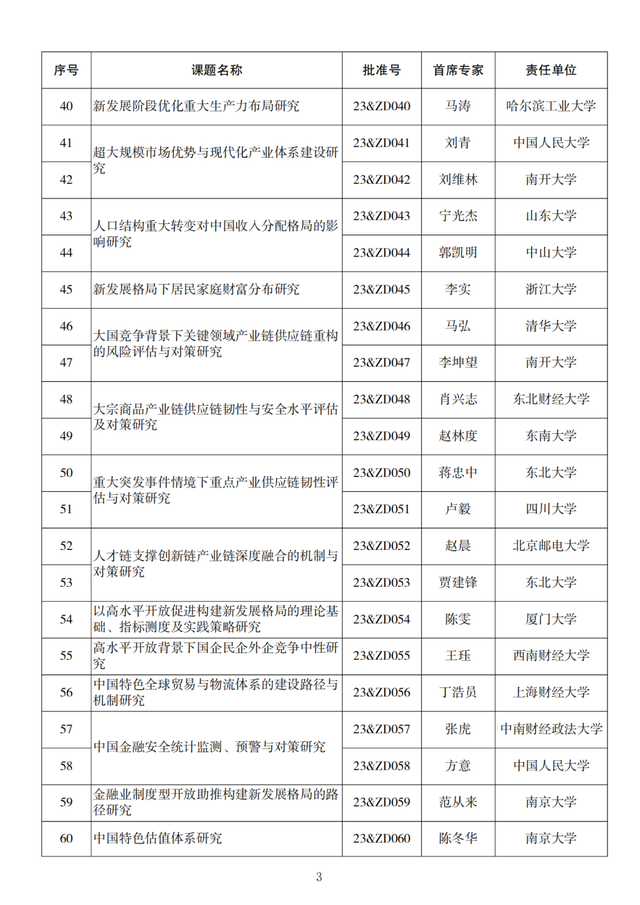 名单来了！2023年度国家社科基金重大项目立项公布