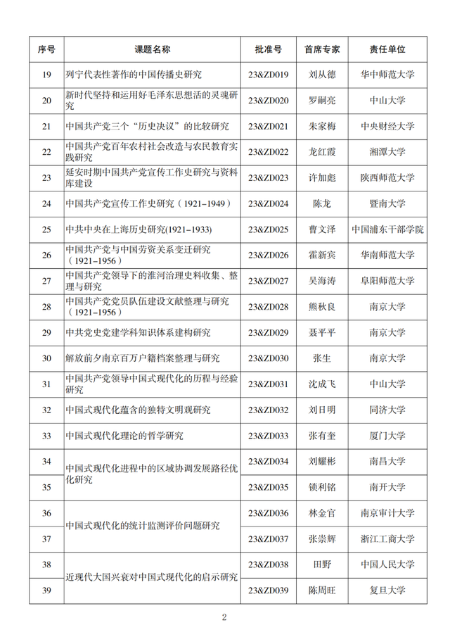 名单来了！2023年度国家社科基金重大项目立项公布