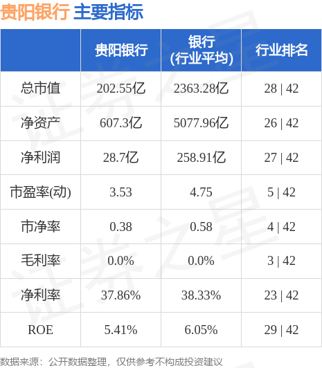 贵阳银行（601997）9月14日主力资金净卖出1385.05万元
