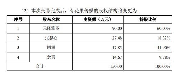 又一网红“原来是西门大嫂”要来A股：元隆雅图给出52倍溢价 她本人将入账1.2亿