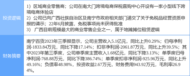 12月14日南宁百货涨停分析：免税店概念，地摊经济，跨境电商概念热股