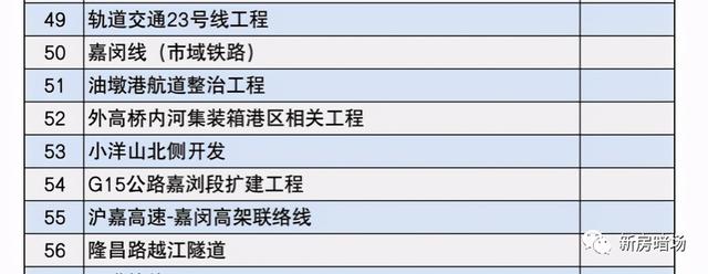 融信海纳印象，将带领南翔进入6万时代？