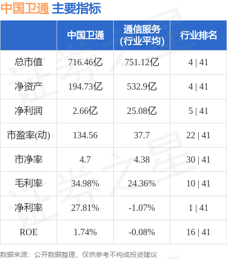 中国卫通（601698）9月25日主力资金净卖出7021.38万元