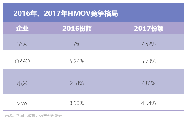 OPPO哲库这3年：从无奈上船，到狠心跳船