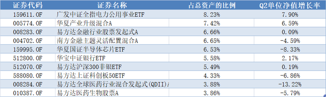 跑赢85%股基！银行理财界竟有炒股“隐秘高手”？