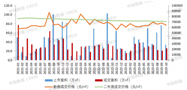 大湾区2023年1-10月深圳房地产企业销售业绩TOP20