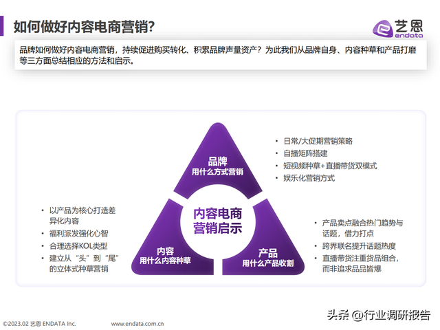 2023年内容电商白皮书（发展现状、兴趣趋势、营销洞察及启示）