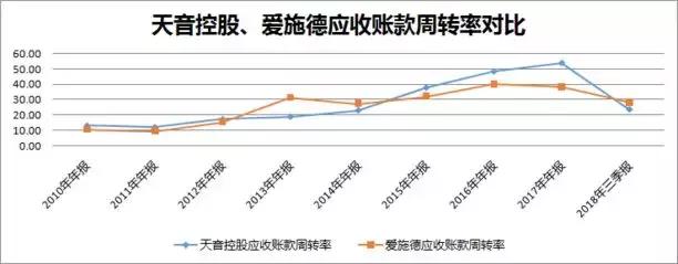 百亿营收百万利润，手机分销龙头天音控股坠落，第二曲线也难自救