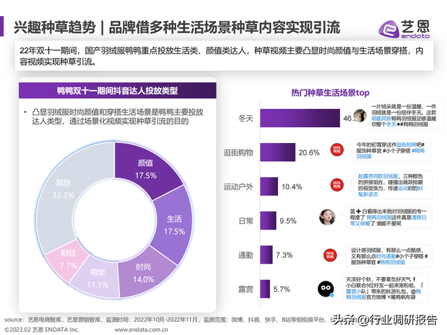 2023年内容电商白皮书（发展现状、兴趣趋势、营销洞察及启示）