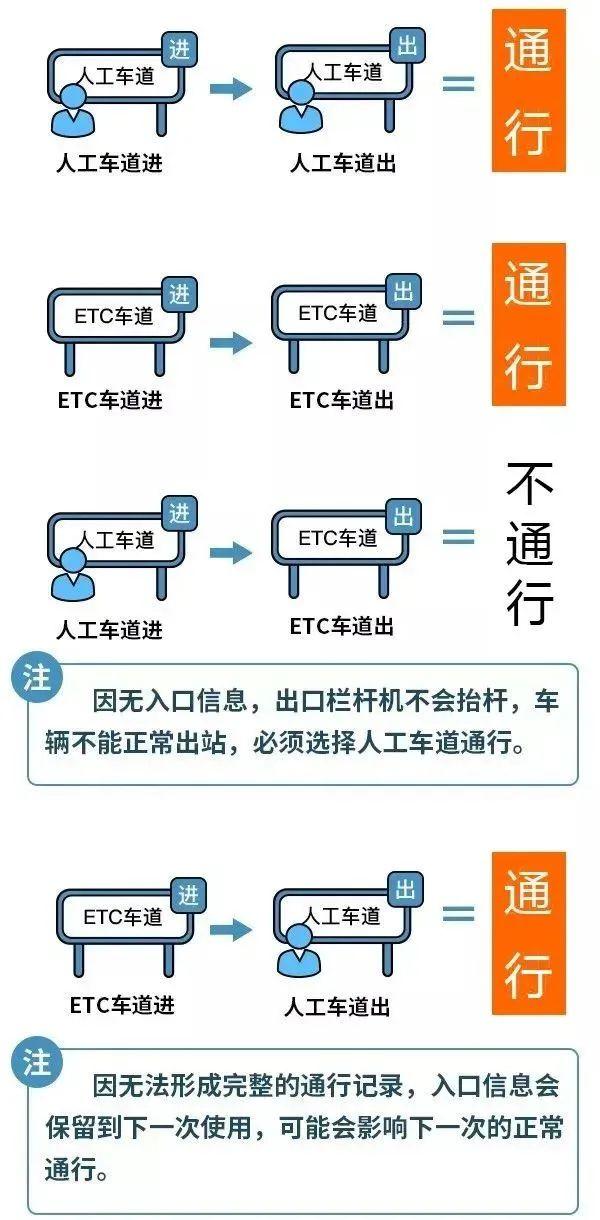 元旦假期，高速公路不免费！