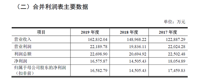 中茶股份发布招股书，能否成A股“茶叶第一股”？