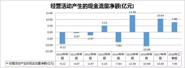 百亿营收百万利润，手机分销龙头天音控股坠落，第二曲线也难自救