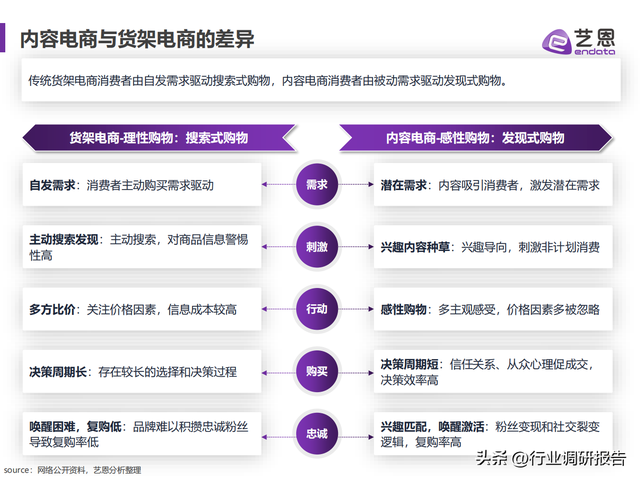 2023年内容电商白皮书（发展现状、兴趣趋势、营销洞察及启示）