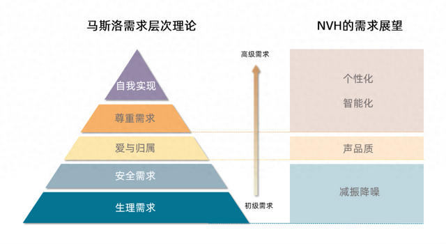 赋能车门质感进阶，博泽如何优化用户体验？