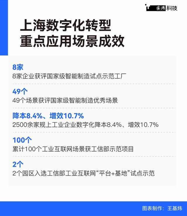 数都上海｜从自动化到全产业链数字化，智能工厂持续进化