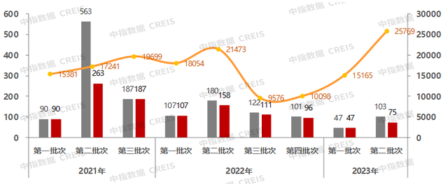 大湾区2023年1-10月深圳房地产企业销售业绩TOP20