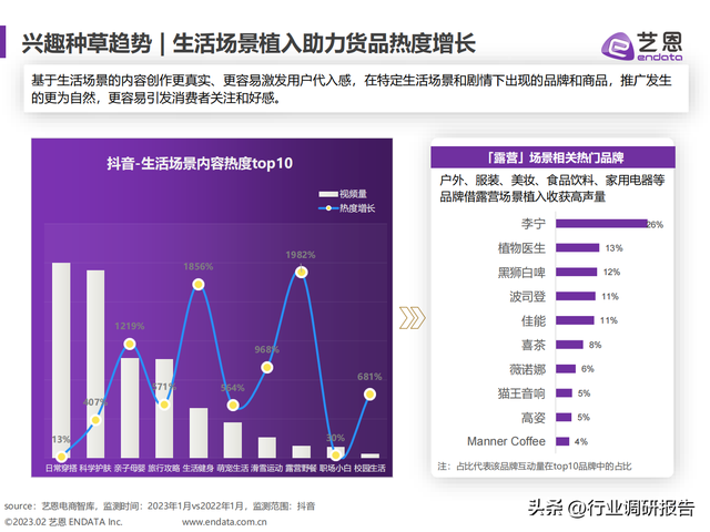 2023年内容电商白皮书（发展现状、兴趣趋势、营销洞察及启示）