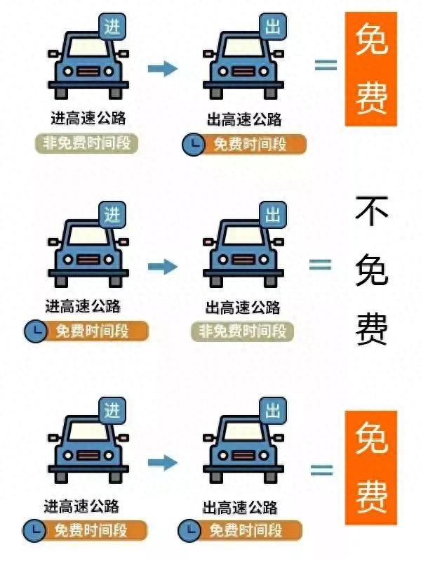 元旦假期，高速公路不免费！