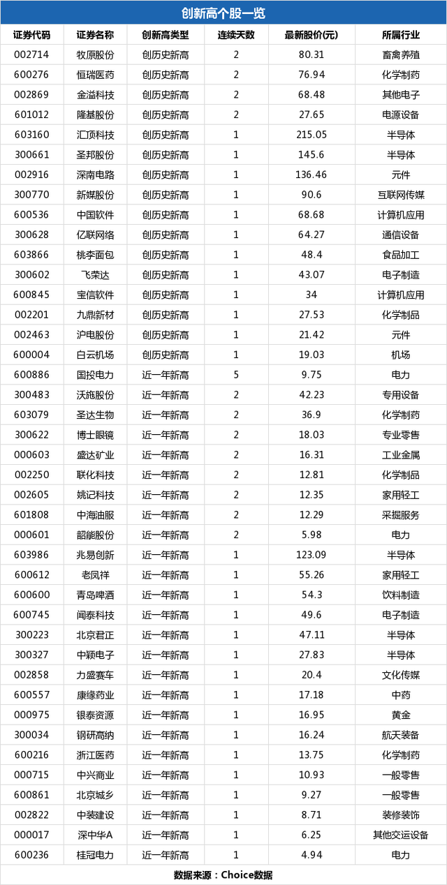 中国软件盘中最高68.68元创历史新高，总市值339.67亿元