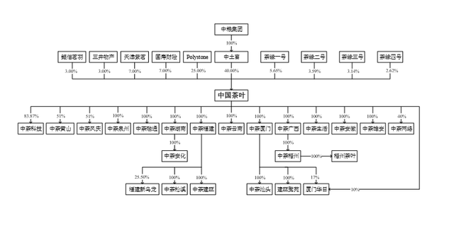 中茶股份发布招股书，能否成A股“茶叶第一股”？