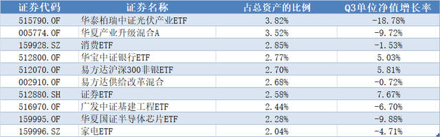 跑赢85%股基！银行理财界竟有炒股“隐秘高手”？