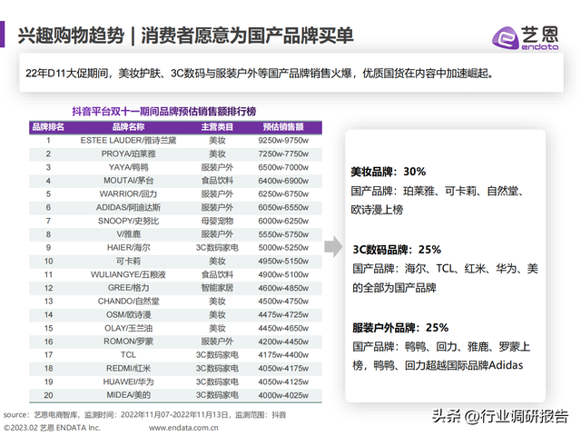 2023年内容电商白皮书（发展现状、兴趣趋势、营销洞察及启示）