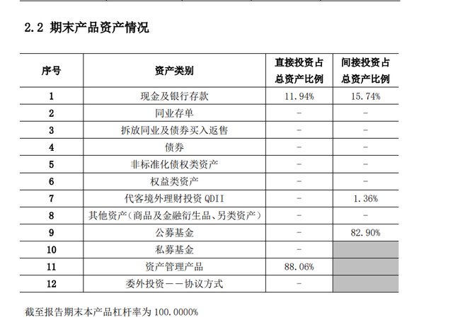 跑赢85%股基！银行理财界竟有炒股“隐秘高手”？