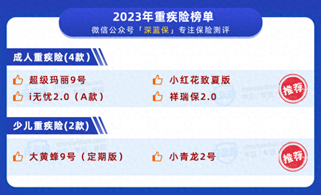 9月重疾险新榜单！几百块就能买到好产品，详细测评来了