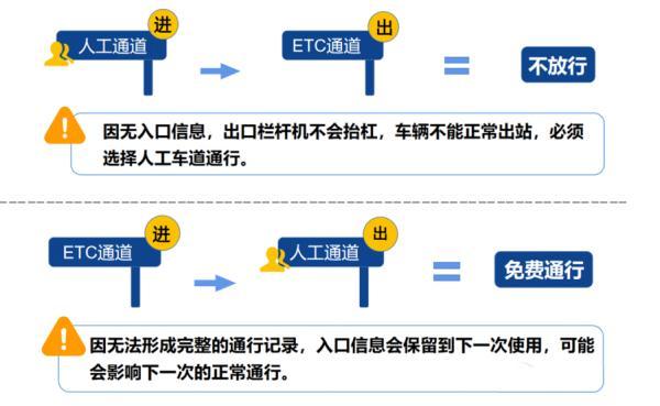 元旦假期，高速公路不免费！