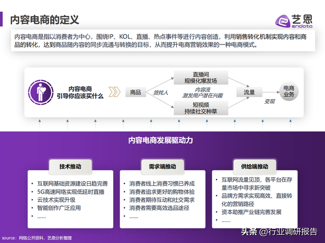 2023年内容电商白皮书（发展现状、兴趣趋势、营销洞察及启示）