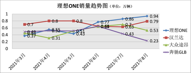 最“抢手”的6款国产豪车：红旗HS5第一，比亚迪和理想平分秋色！