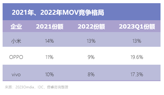 OPPO哲库这3年：从无奈上船，到狠心跳船