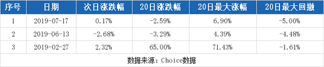 （8-15）金鹰股份连续三日收于年线之上，前次最大涨幅0.69%