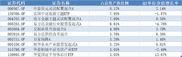 跑赢85%股基！银行理财界竟有炒股“隐秘高手”？